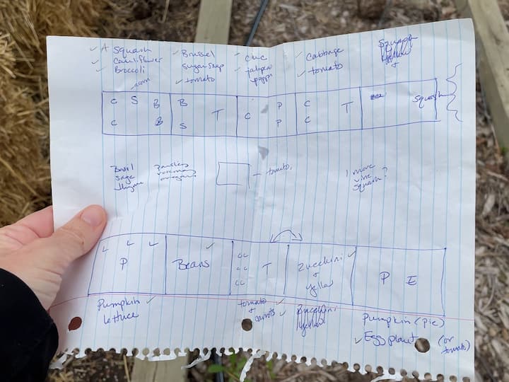 I mapped out the garden on a piece of paper with what vegetables I would plant in which bales.